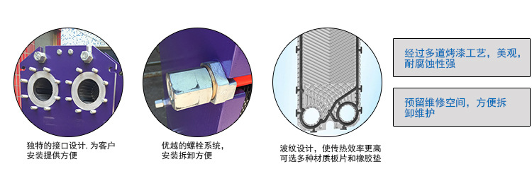 可拆式板式換熱器結構特點