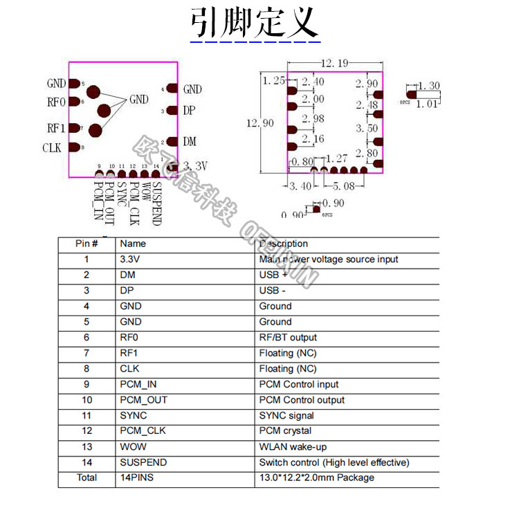 供应rtl8723bu无线模块usb接口wifi模块 蓝牙模块方案 2.4g无线收发