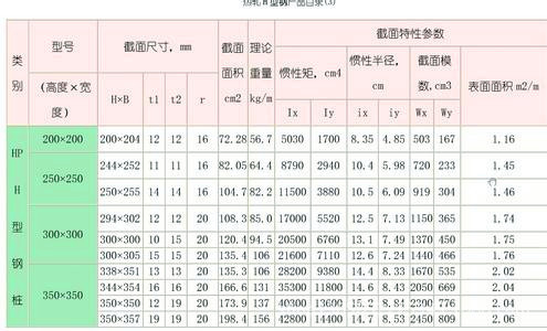 H型鋼