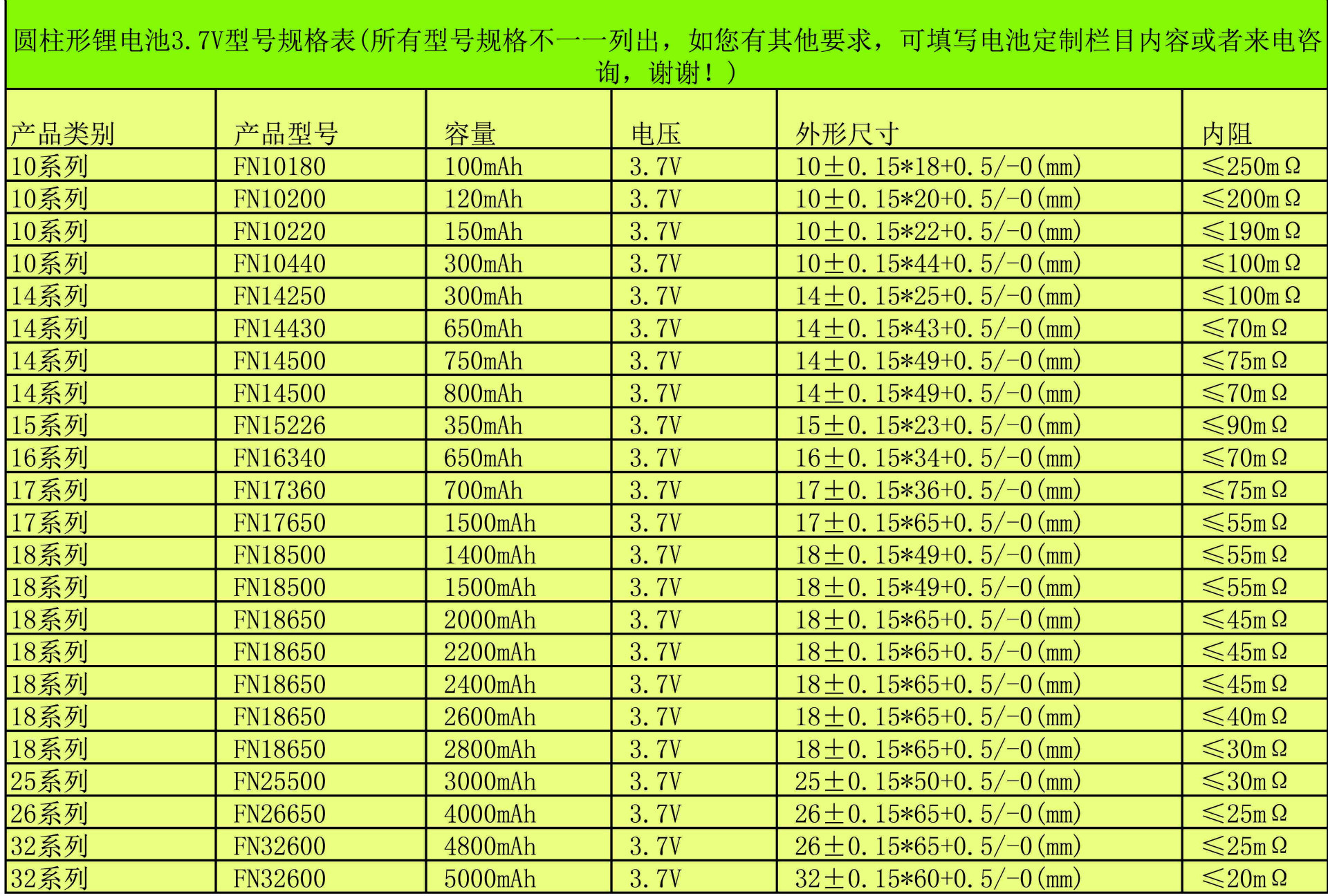 規格表1