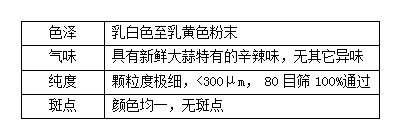 感官指标