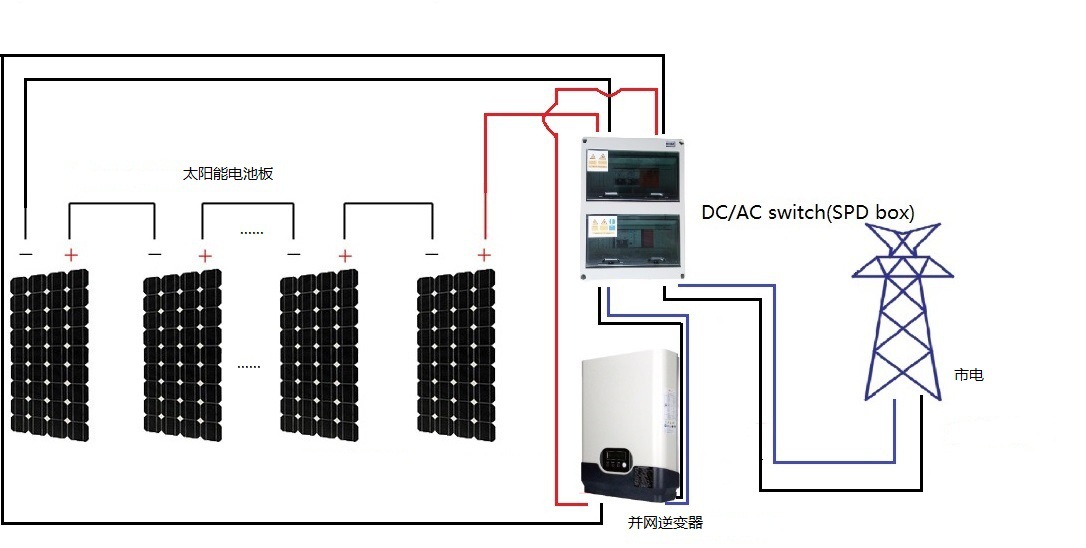 并网示意图