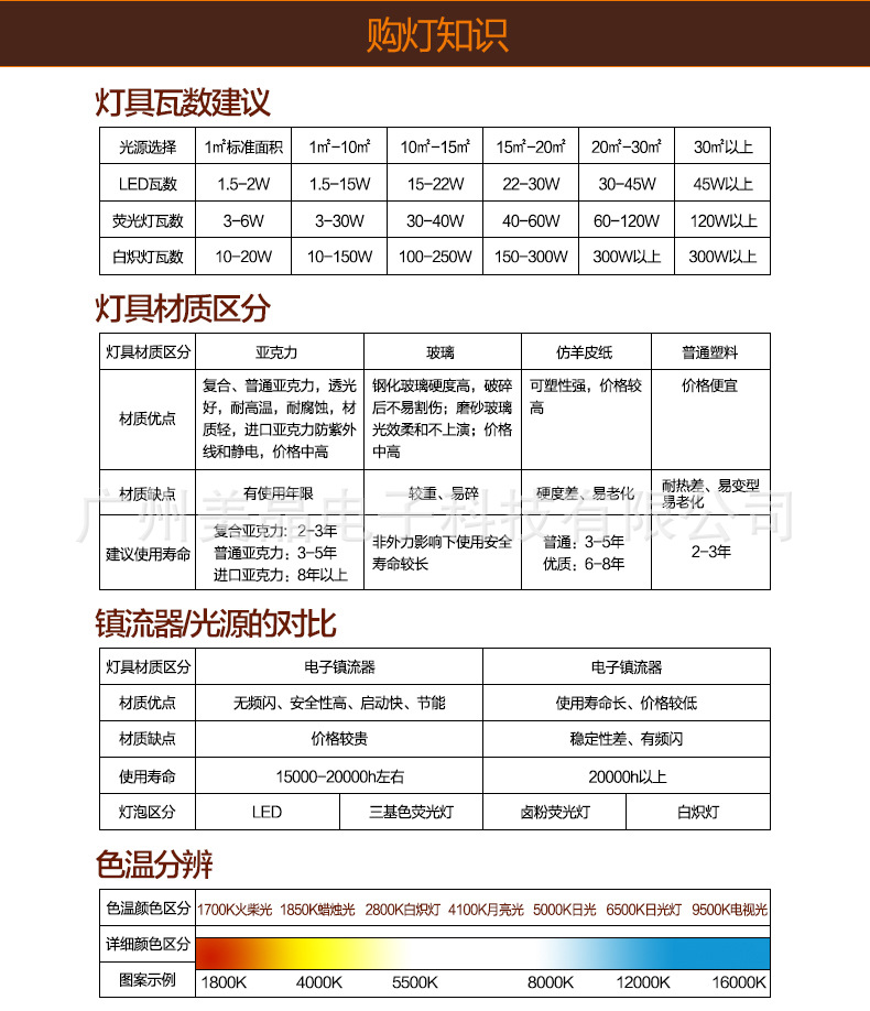 LED天花灯12W正白