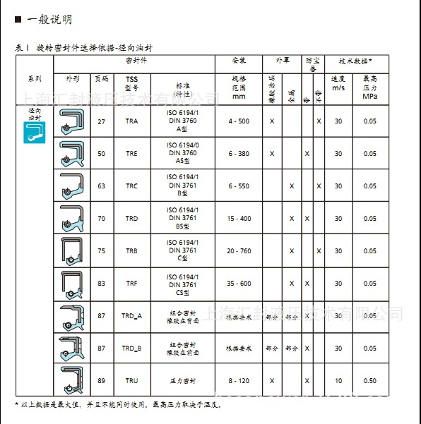 骨架油封1