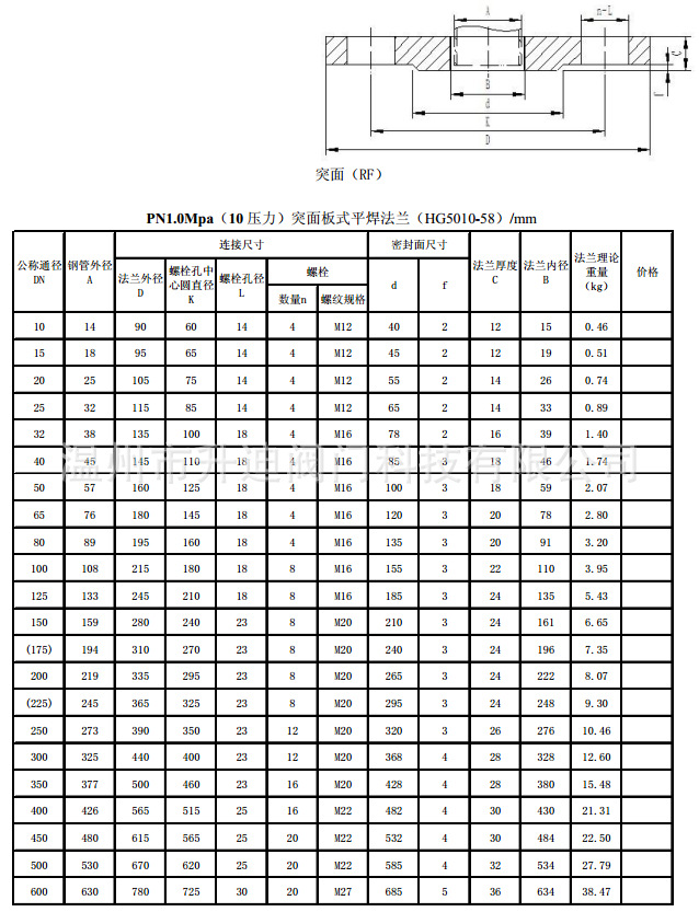 不锈钢平焊法兰尺寸HG5010-58-10