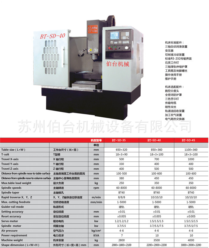 厂家直销高质量BT-SD-45台湾数控铣床 全新多功能数控铣床