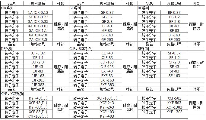 浮選機葉輪參數