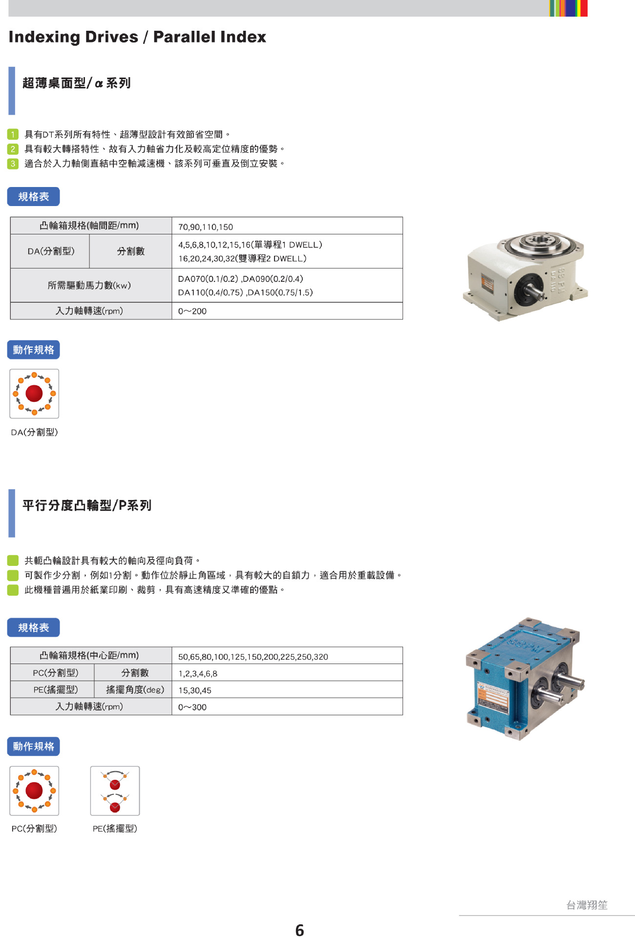 东莞分割器就找东莞路尔特