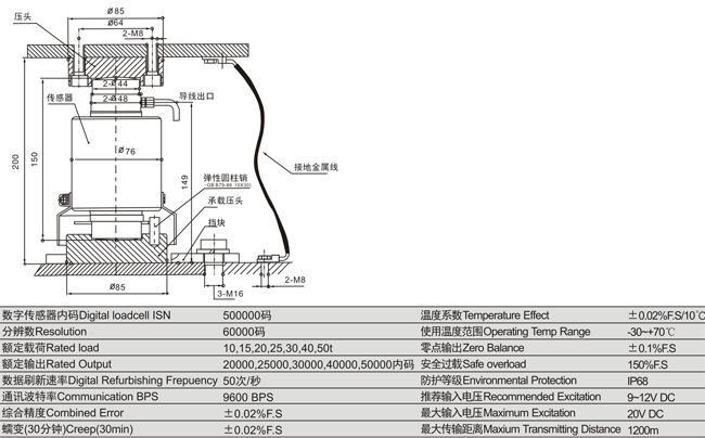数字ZSF-D技术参数