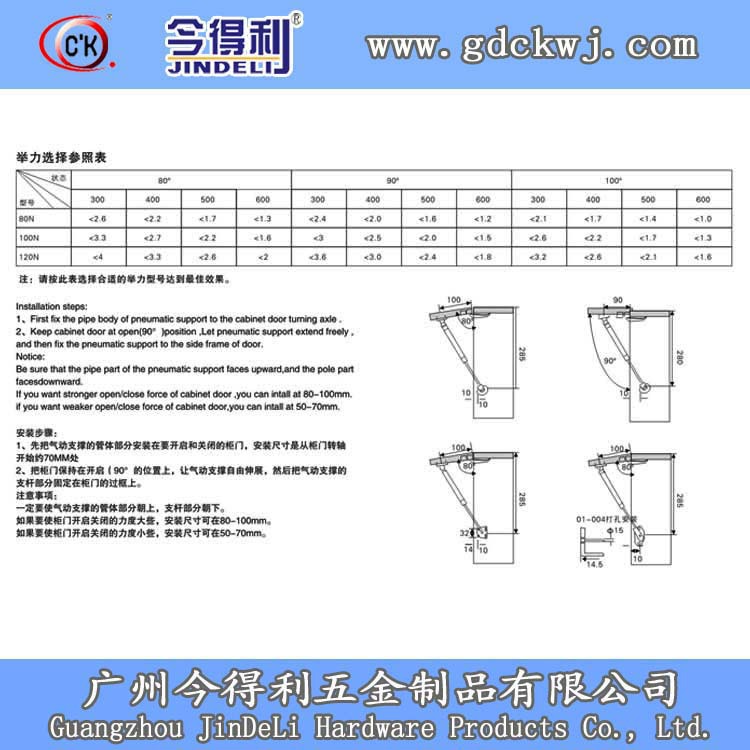 举力选择参照表