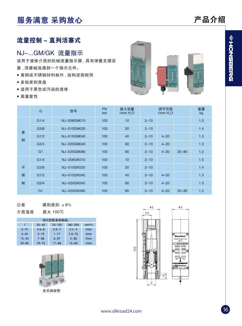 17,honsberg产品介绍,直列活塞式 NJ流量指示