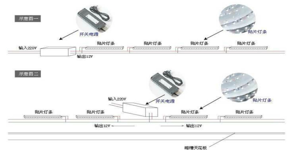 硬灯条示意图