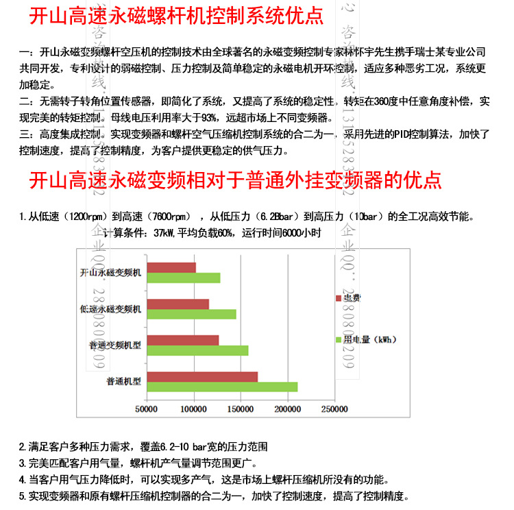 永磁變頻詳情頁(yè)7