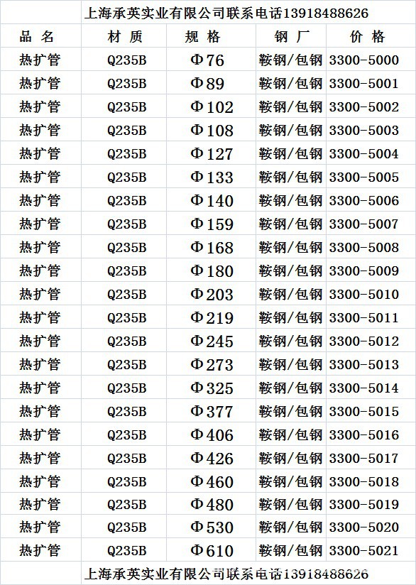 熱擴管