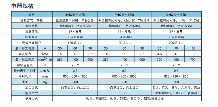 厂家直销优质电火花成型系列ZNC EDM数控机床 放心选购