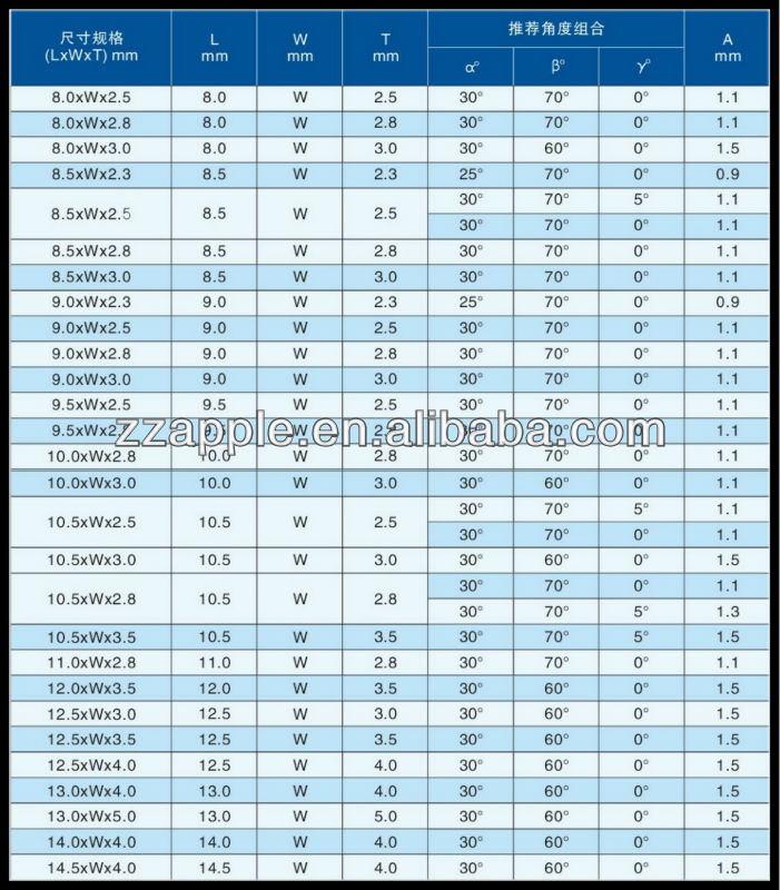 yg8高强度高硬度钨钢刀头,硬质合金锯齿片,锯片刀头,刀粒