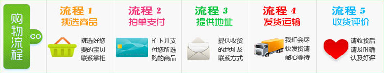 网购流程