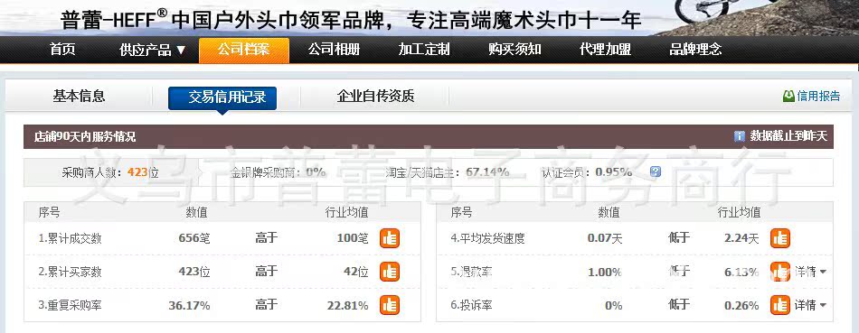 交易记录