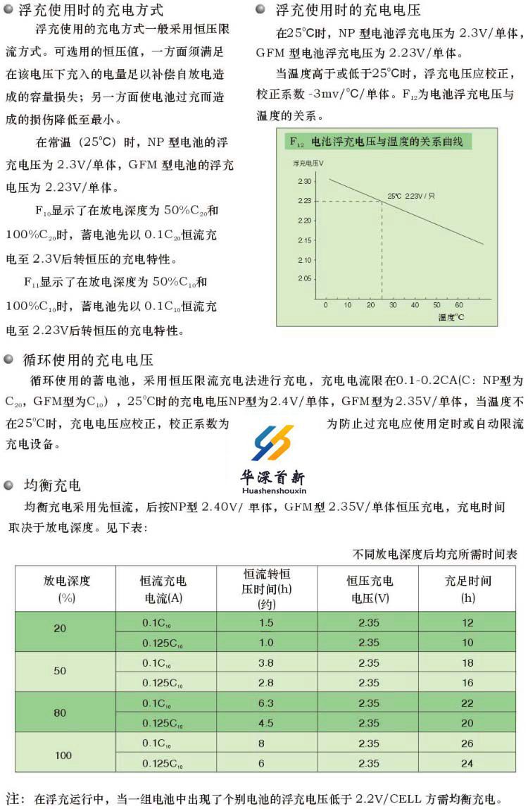 广东志成蓄电池