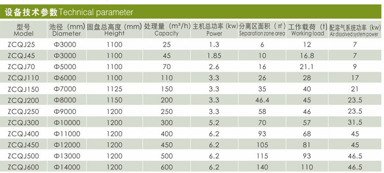 浅层气浮机参数