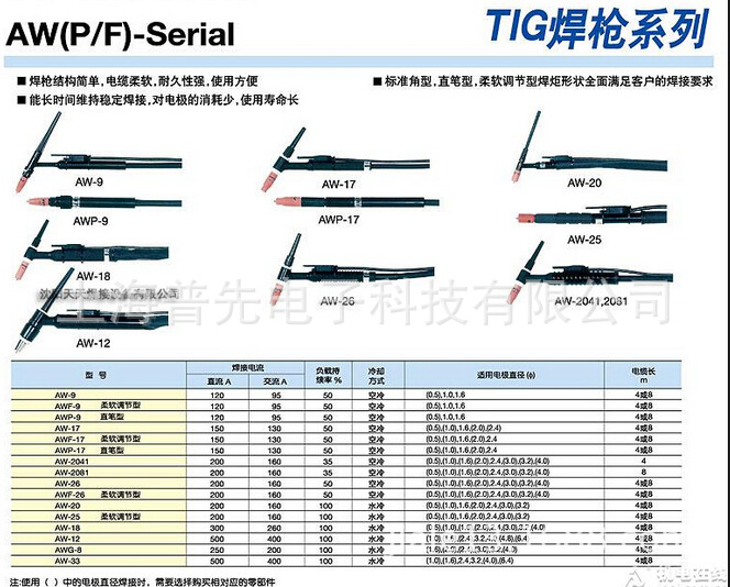 aw12aw18aw26氩弧otc焊枪基本信息   型号:aw,awf,awd 名称:otc