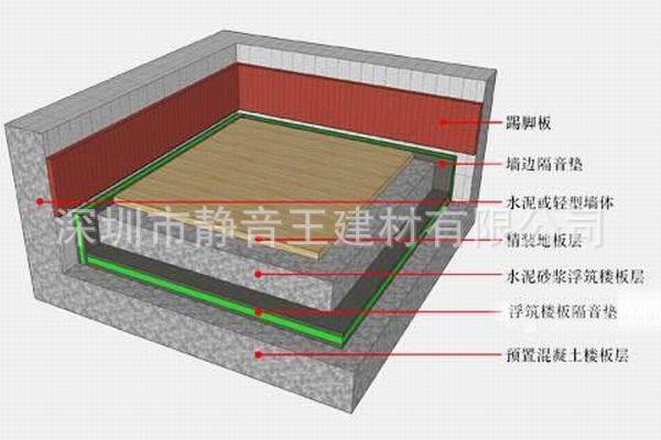 隔音垫施工图2