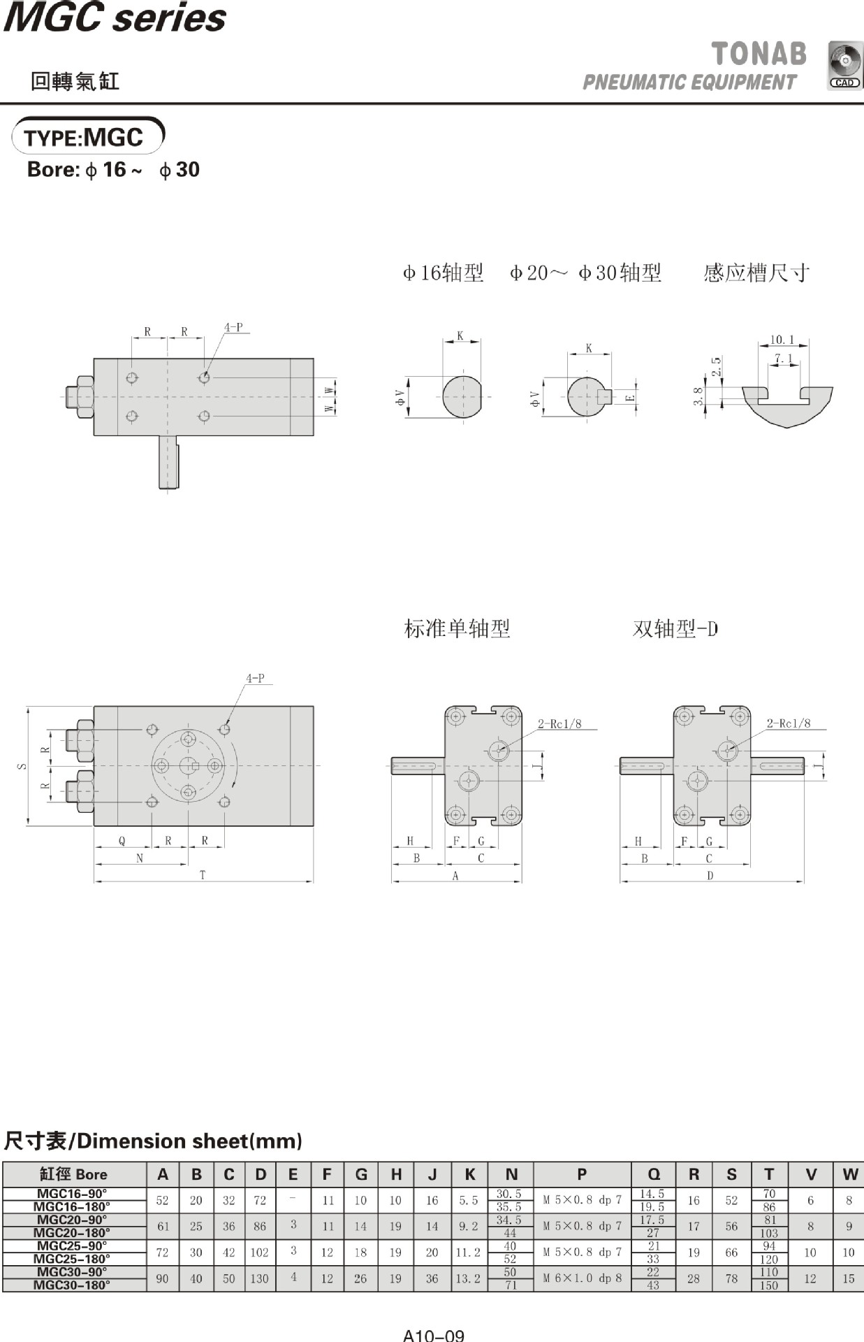 圖形1