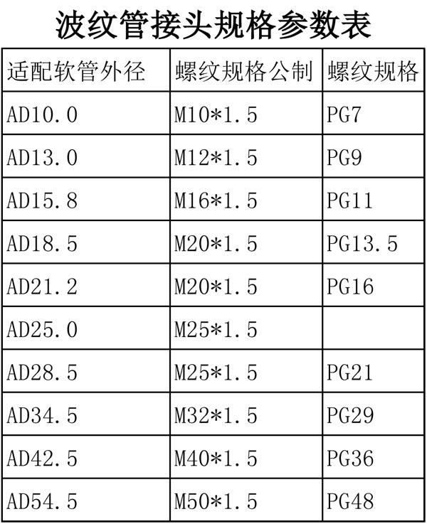 波纹管接头参数表