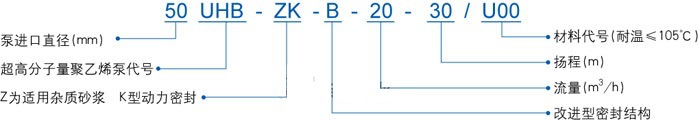 UHB-ZK耐腐蚀泵型号意义