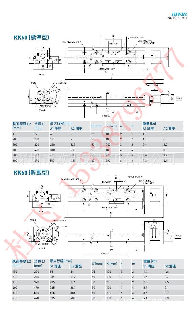 尺寸说明KK60