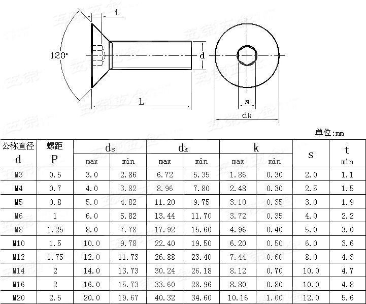 不锈钢沉头螺丝,沉头螺栓/内六角沉头螺栓,沉头内六角螺丝