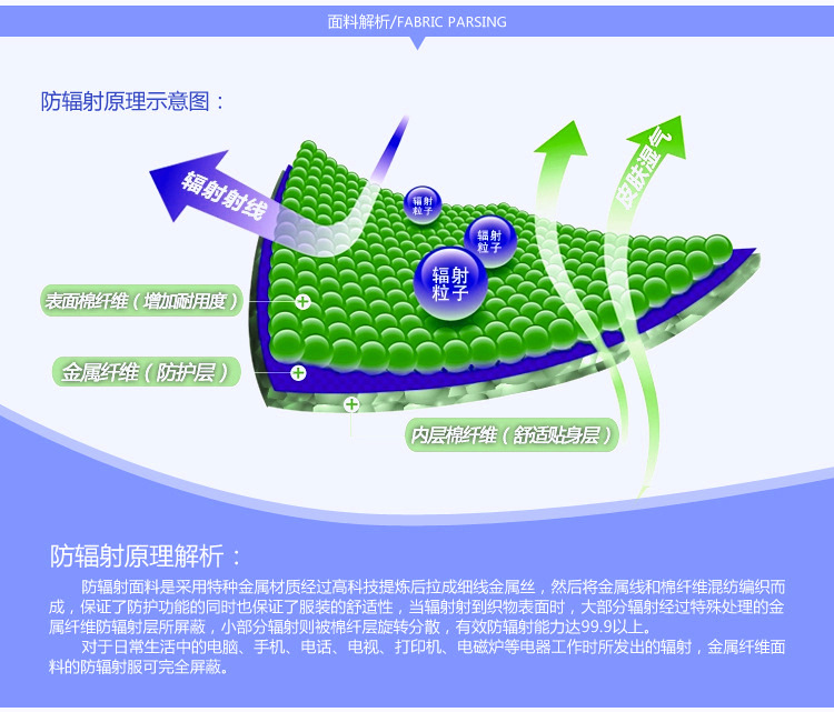 防辐射面料 功能性面料 55%银纤维 孕妇服装面料