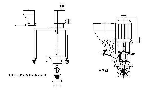 粉碎设备 粉碎机 fz系列粉碎整粒机   上一个 下一个> 【工作原理】