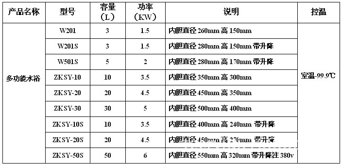 多功能水浴鍋技術參數