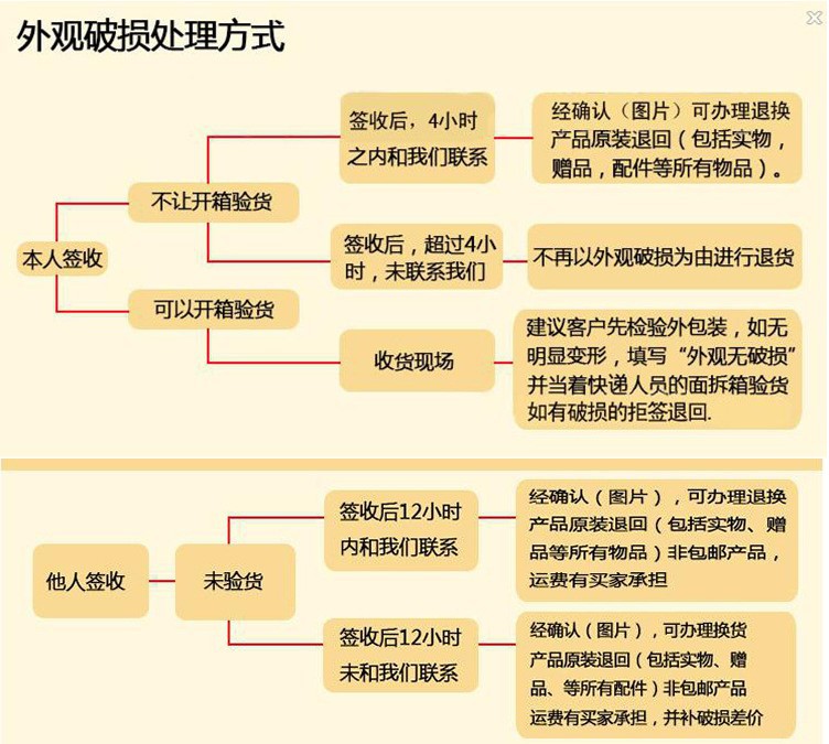 外观破损