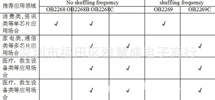 OB2268 應用領域