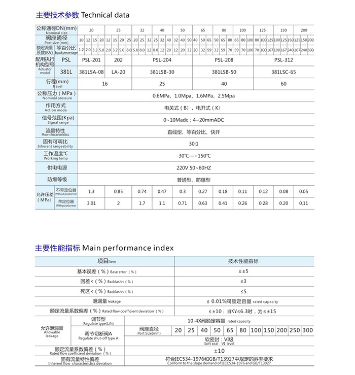 18_02  襯氟調節閥