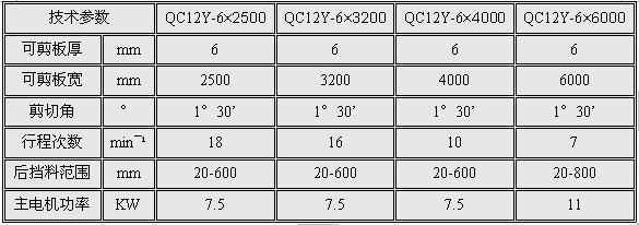 QC12Y-6个板