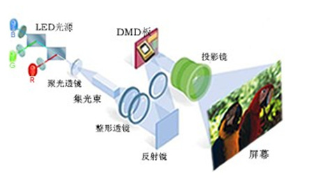 LED光源技术原理图