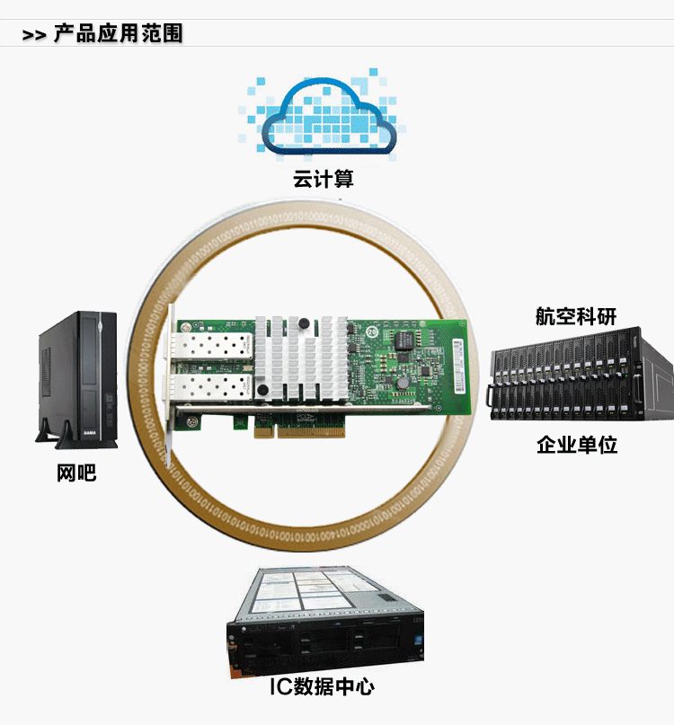 网卡图片1