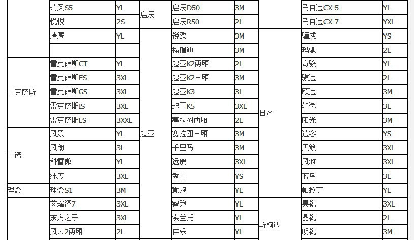 正反两用车衣不加棉单层车罩防晒防雨防灰尘结实纳米 车衣型号对照表