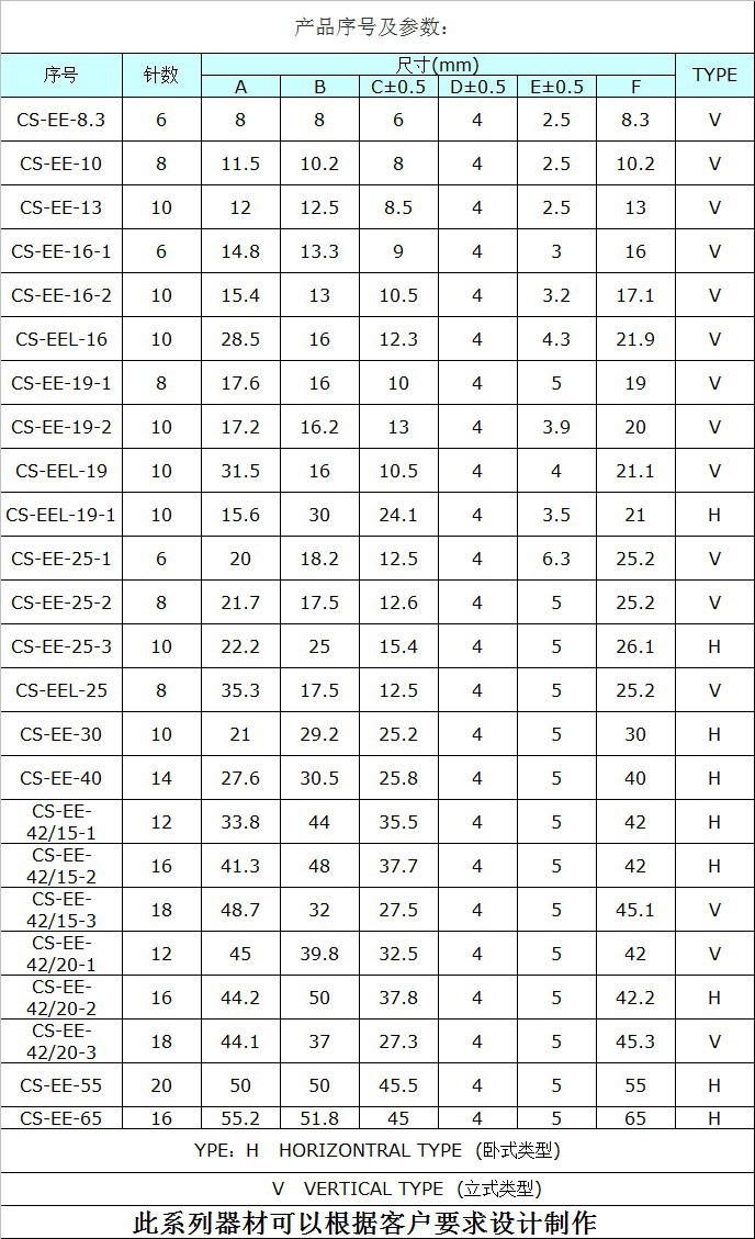 供应高频变压器厂家专业出售 ee19高频变压器