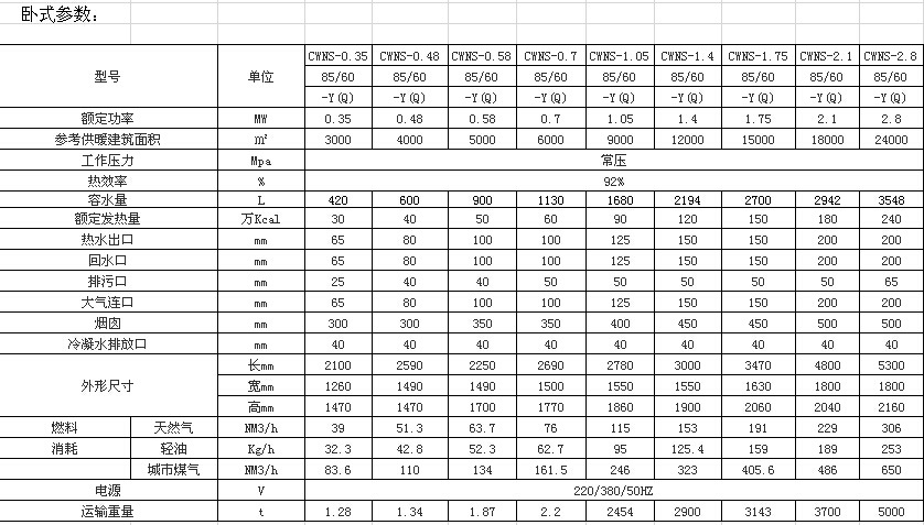 卧式燃油,燃气常压热水锅炉技术参数