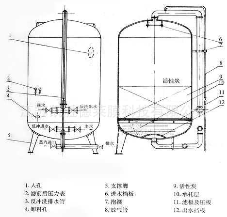 器(滤床),既采用两种以上的介质作为滤层的介质过滤器,在工业循环水