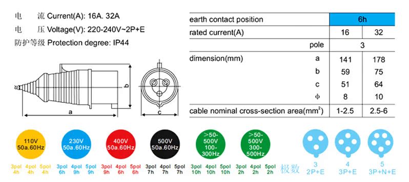 电工电器/工业用防水插头、插座/连接器,F-013L