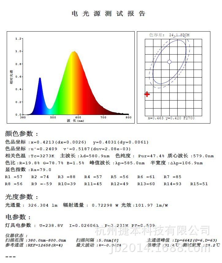 3W COB检测报告