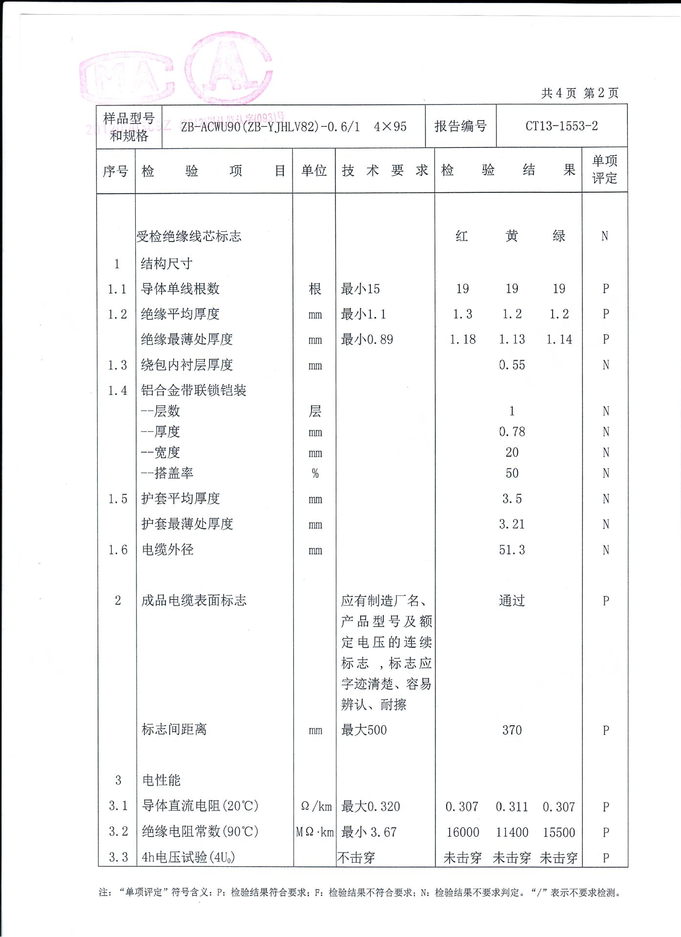 型式試驗報告ZB-ACWU3