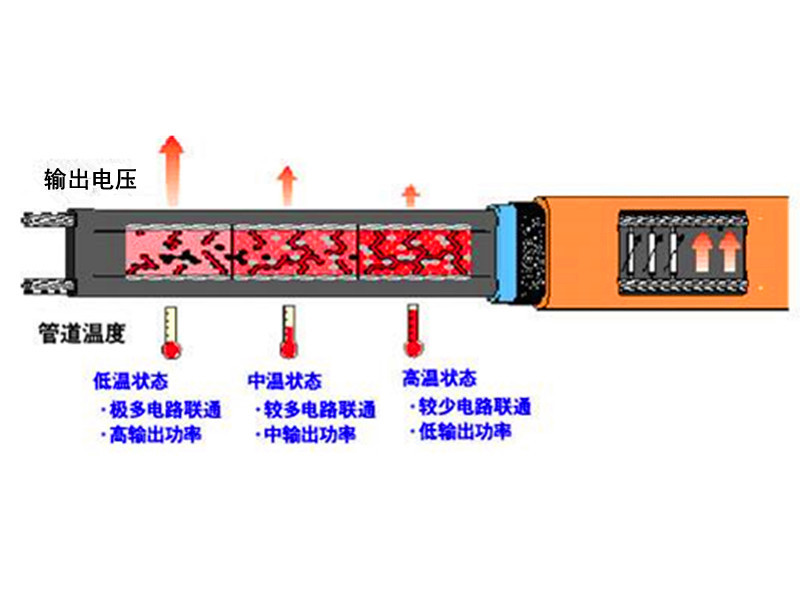 電熱帶工作原理