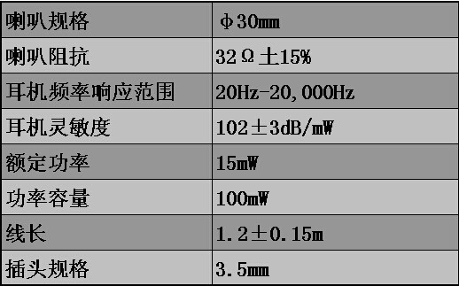 大耳机30mm参数表