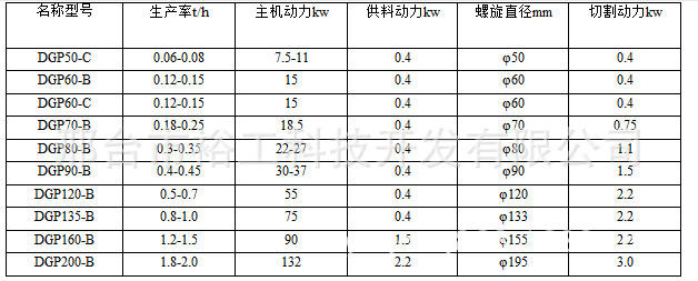 DGP系列水产参数